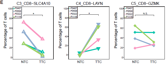 CD8_cancer_enrichment