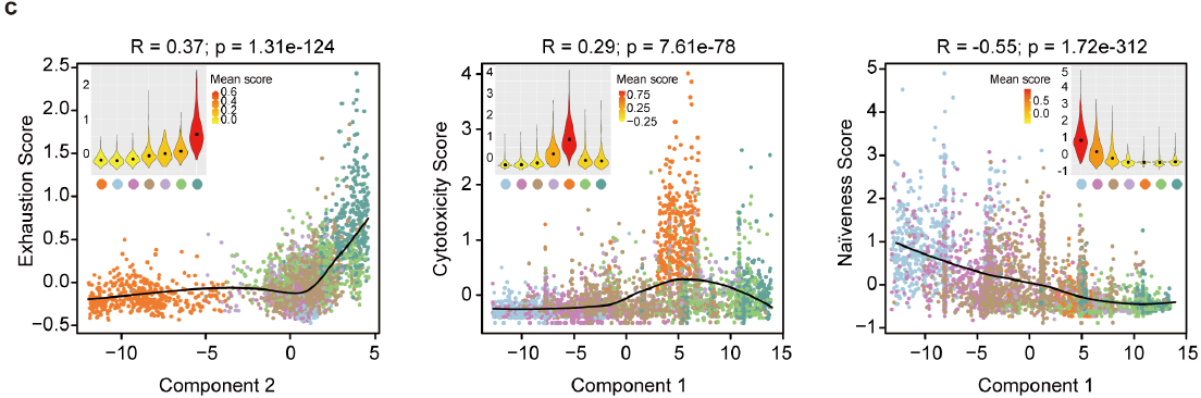 CD4_functional_scores