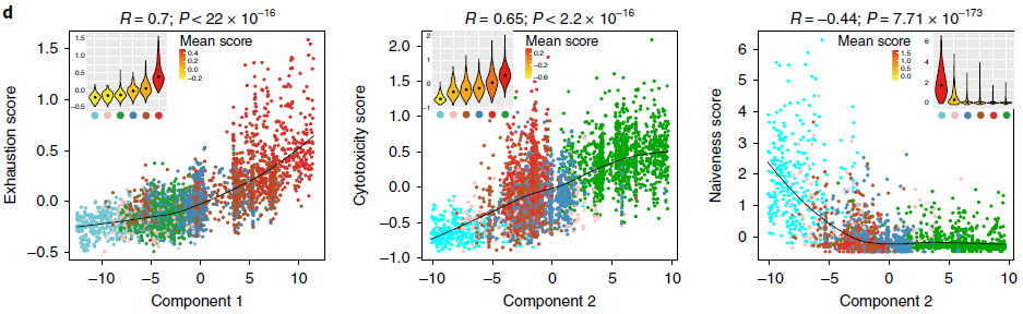 CD8_functional_scores