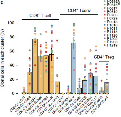 clonal_each_cluster