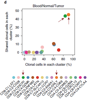 inter_clonal