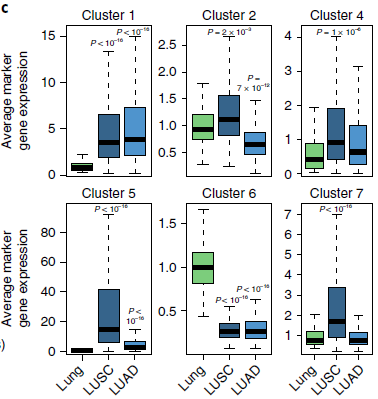 fibroblast_distribution_TCGA